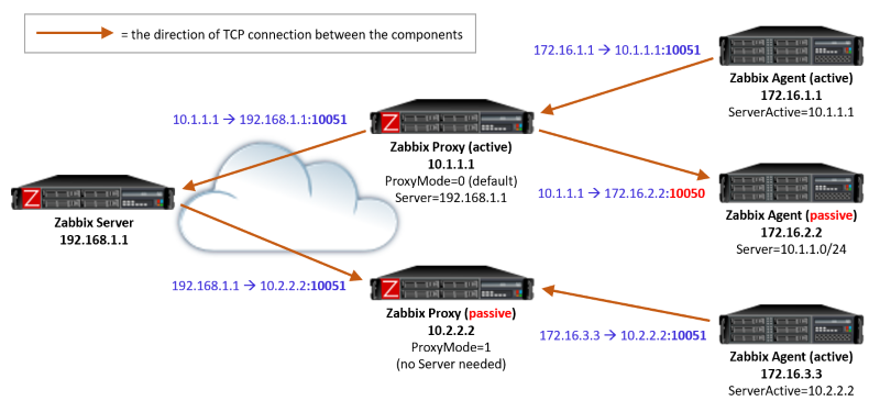 install zabbix agent esxi 5 10